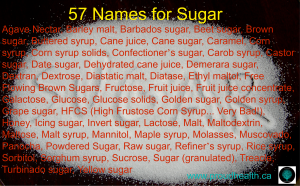 57 Names for Sugar